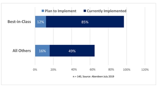 Aberdeen-image-ap-adoption-in-the-cloud