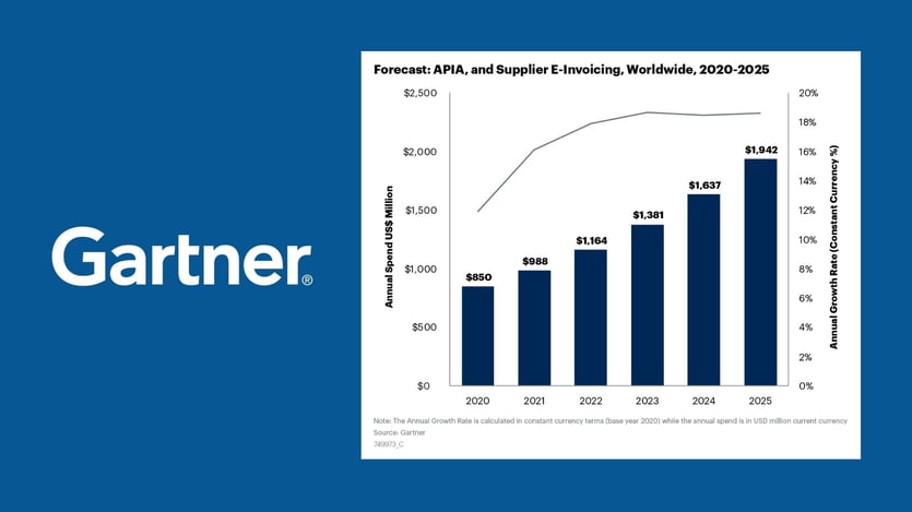 Gartner Market Guide for Accounts Payable Invoice Automation Solutions