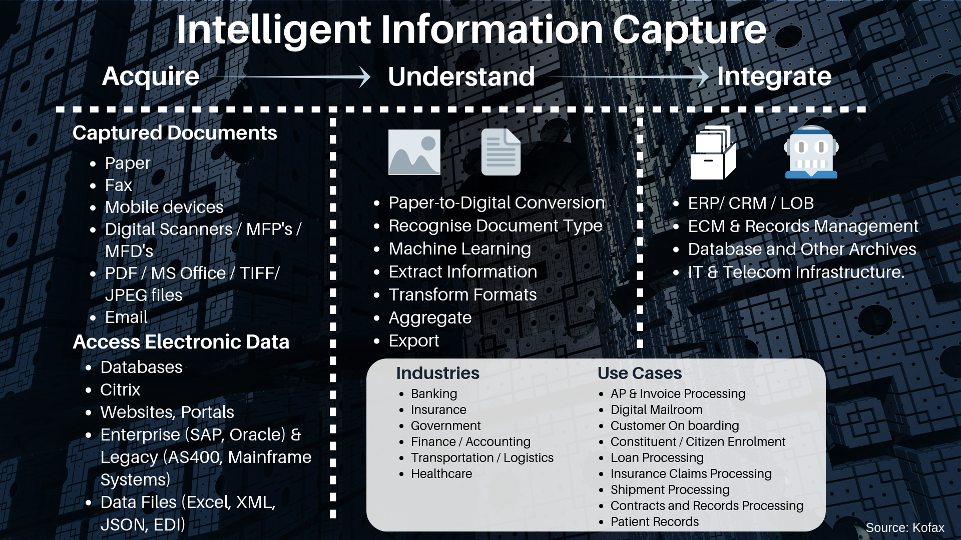 Intelligent Digital Workforce - Invoice management RPA and CDA