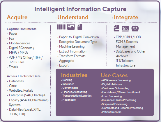 Intelligent Information Capture - Acquire, Understand and Integrate