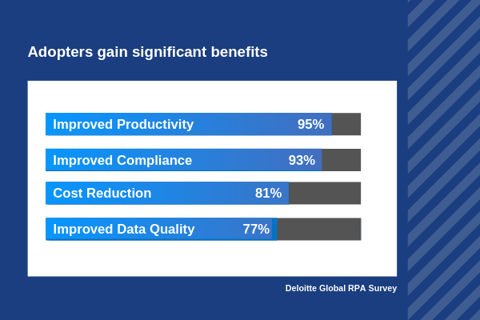 v3 - Deloitte Global RPA survey - Benefits