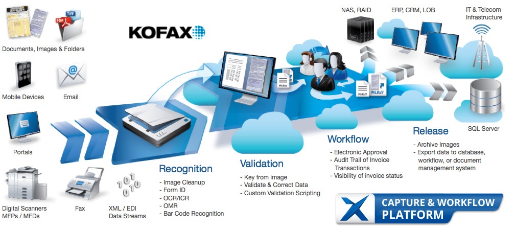 Cloud Capture Workflow Platform