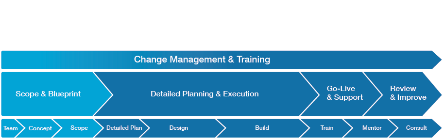 change-management.png