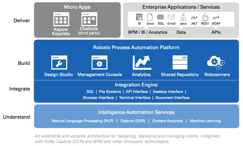 kapow robotic process automation