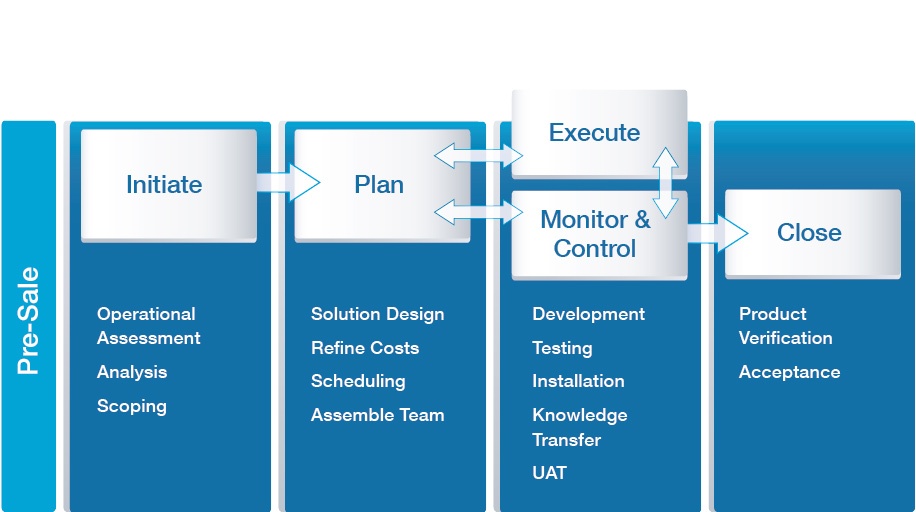 project-management-it
