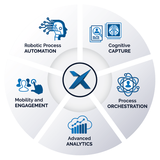 Xcellerate-IT-Intelligent-Automation-Pillars