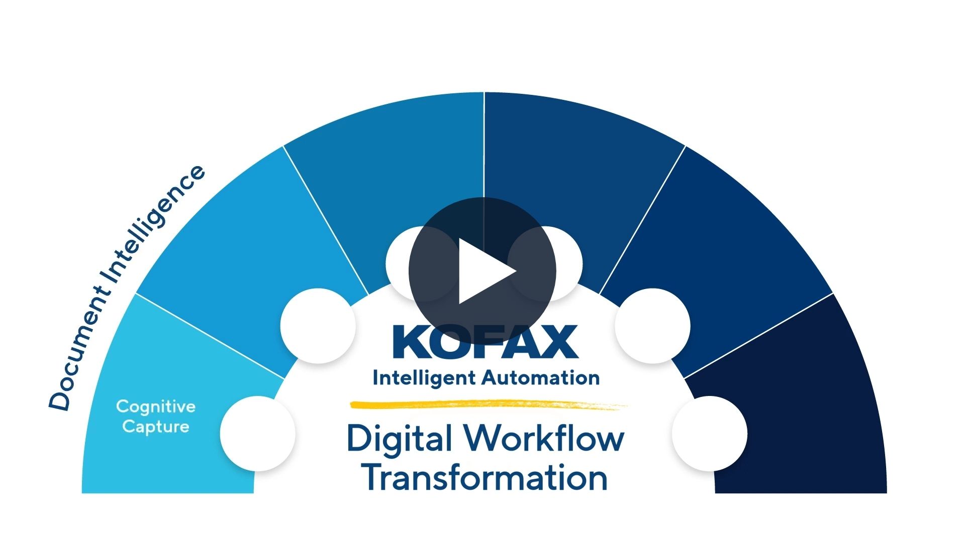 Video: Digital Workflow Transformation with Kofax Intelligent Automation