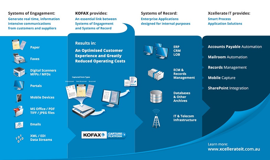 Business Process Management Kofax Xcellerate IT